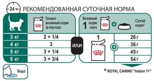 FHN wet_INSTINCTIVE 7+_feeding table