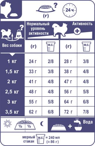 BHN_CHIHUAHUA ADULT_feeding table