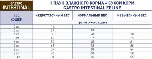 GASTRO INTESTINAL FELINE_mix