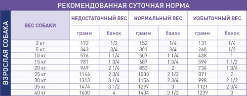 VD wet_SENSITIVITY CANINE CHICKEN _feeding table
