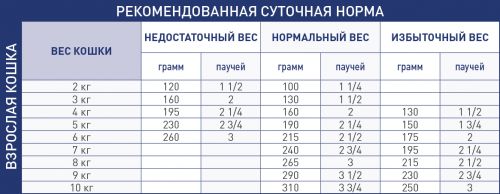 VD wet_RENAL FELINE CHICKEN_feeding table