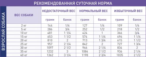 VD wet_SENSITIVITY CANINE DUCK_feeding table