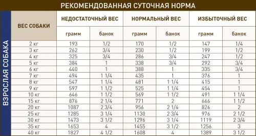VD wet_GASTRO-INTESTINAL CANINE_feeding table