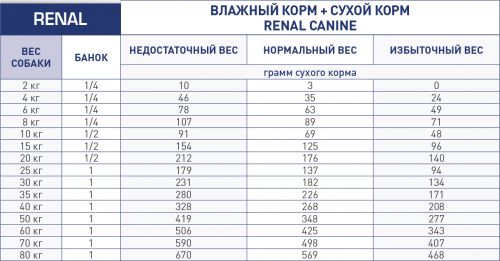 RENAL CANINE_mix